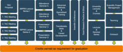 IMPRS-ML curriculum