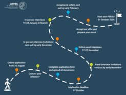 IMPRS-ML application timeline 2025